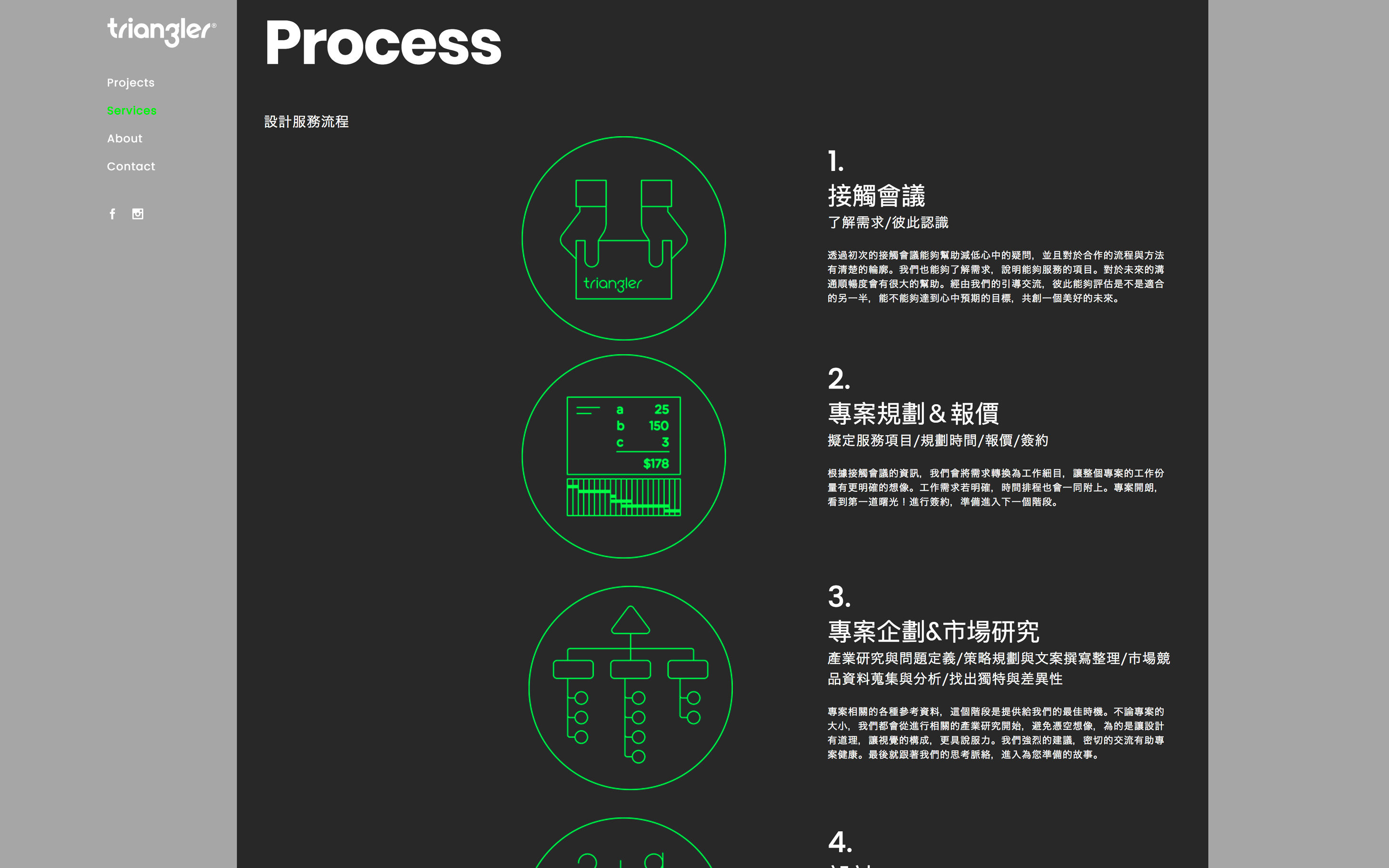 品牌設計